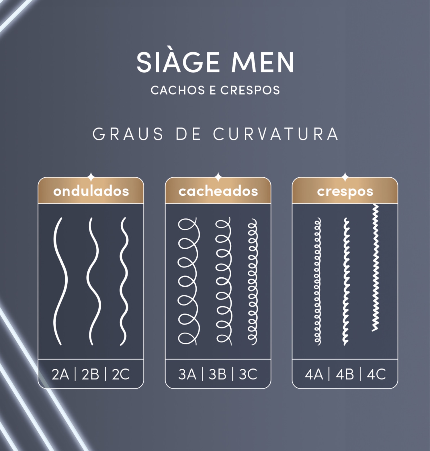 Creme para Pentear Siàge Men Cacheados 450g