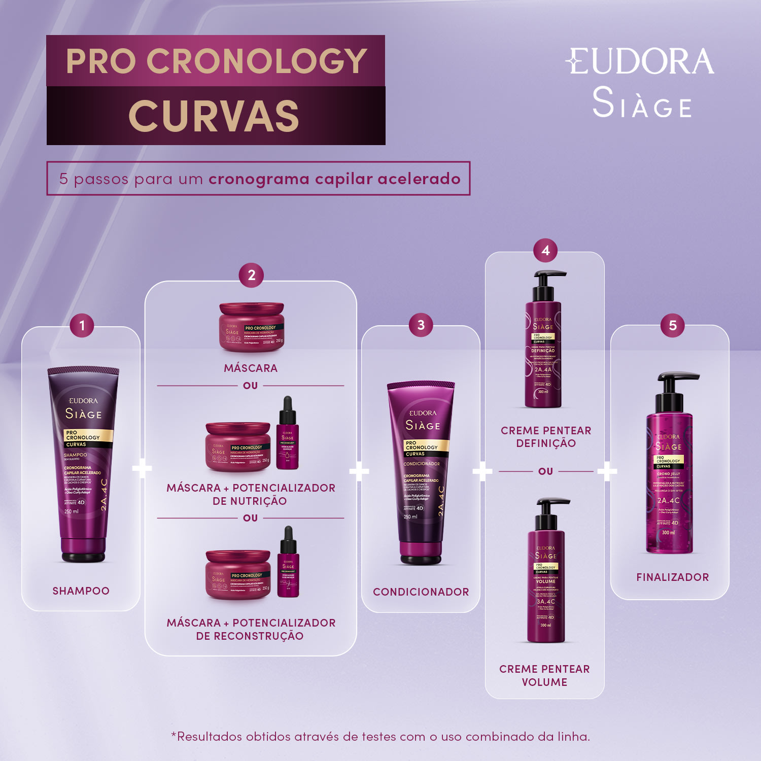 Potencializador de Nutrição Siàge Pro Cronology 30ml 4