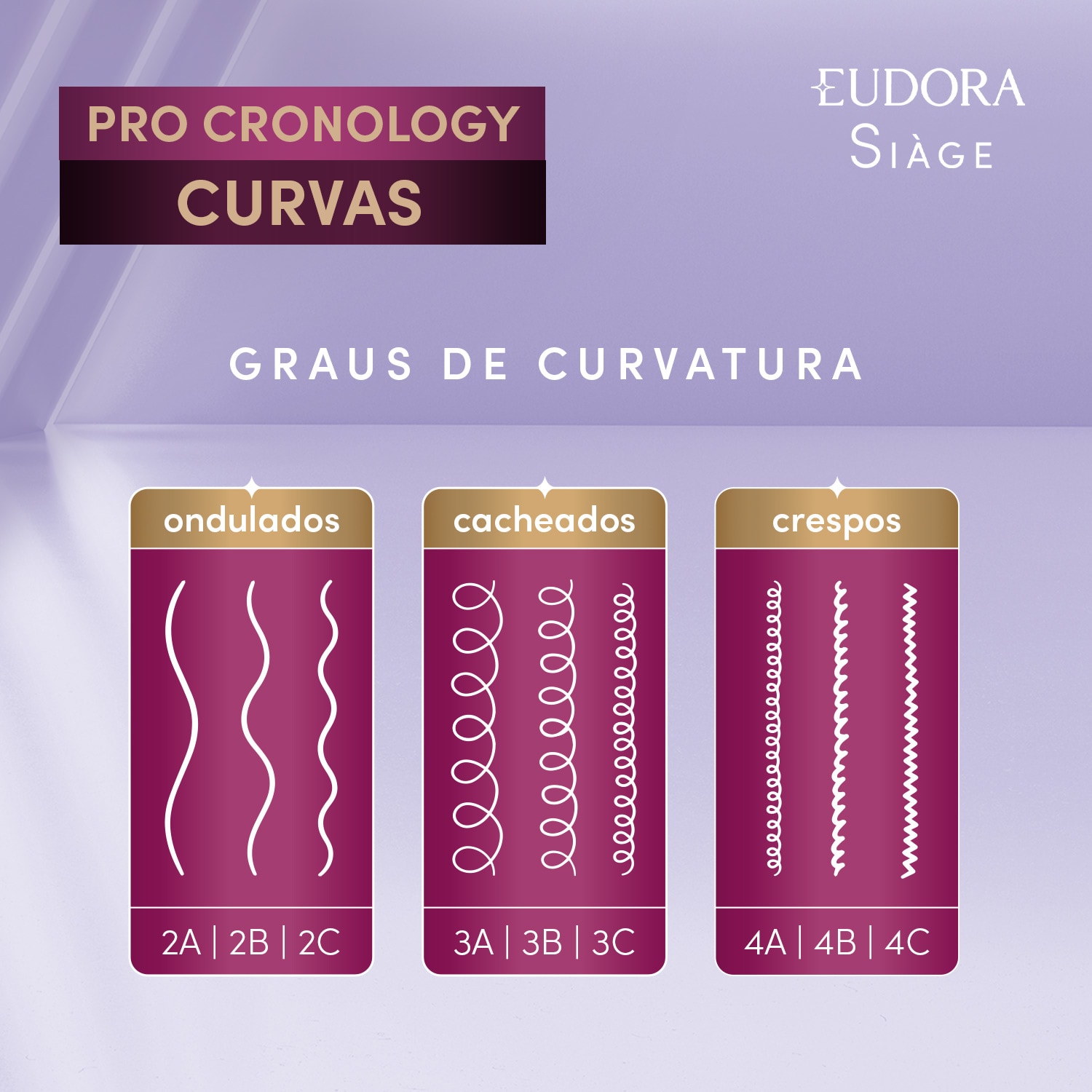 Potencializador de Reconstrução Siàge Pro Cronology 30ml 5