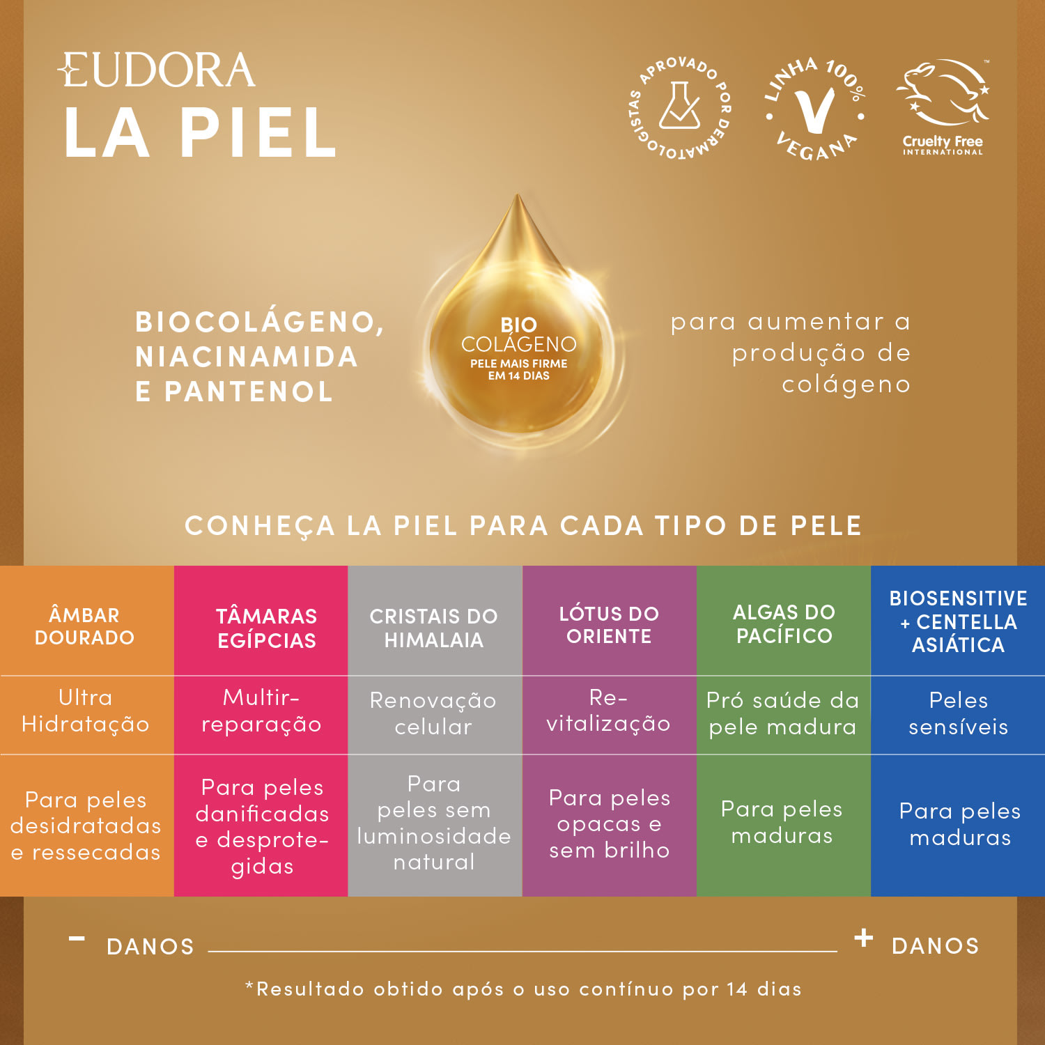 Hidratante Para Mãos FPS 15 La Piel Algas do Pacífico 50g 3