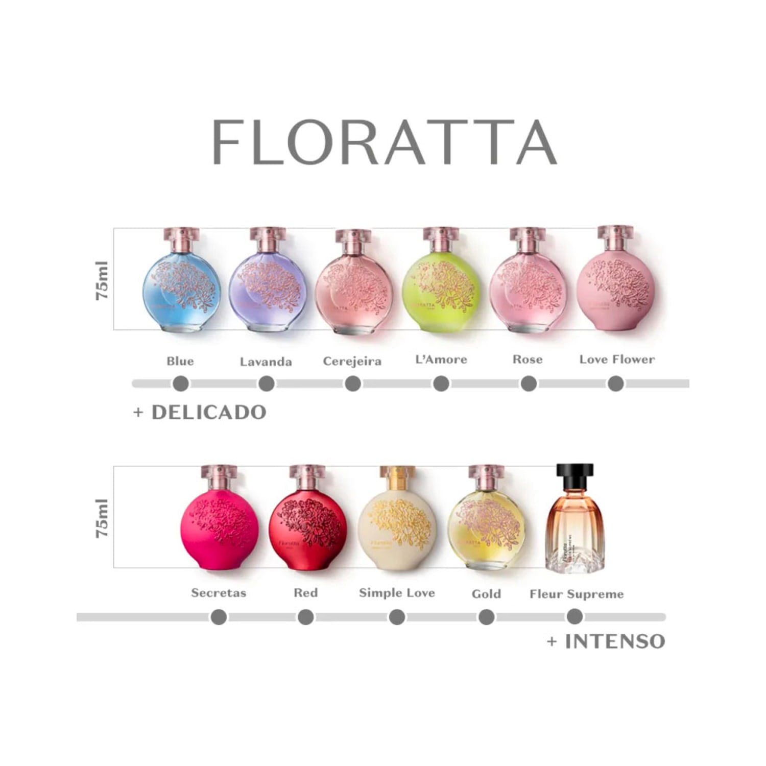 Floratta Simple Love Desodorante Colônia 75ml