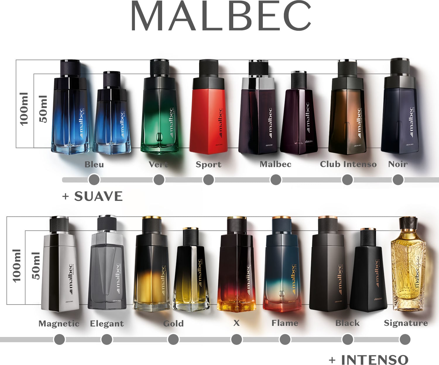 A imagem mostra uma variedade de produtos de perfumaria da marca Malbec. Cada frasco tem um rótulo com o nome da fragrância, como "Bleu", "Sport", "Malbec", "Club Intenso". "Noir", "Magnetic", "Elegant", "Gold", "X", "Flame", "Black" e "Signature"