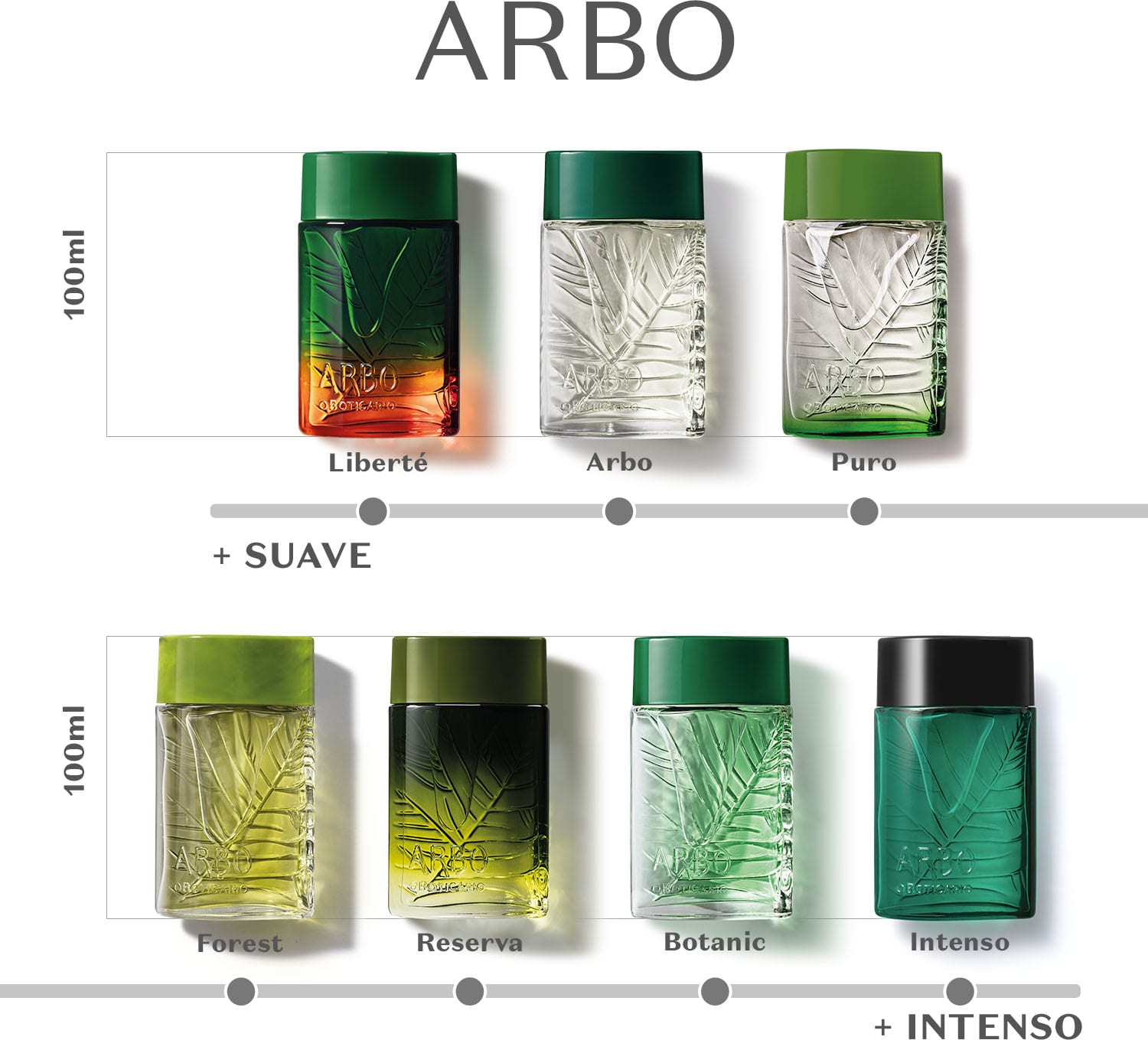Imagem de seis frascos de perfumaria da marca Arbo, em diferentes cores e formatos, dispostos sobre uma superfície branca com linhas de referência.