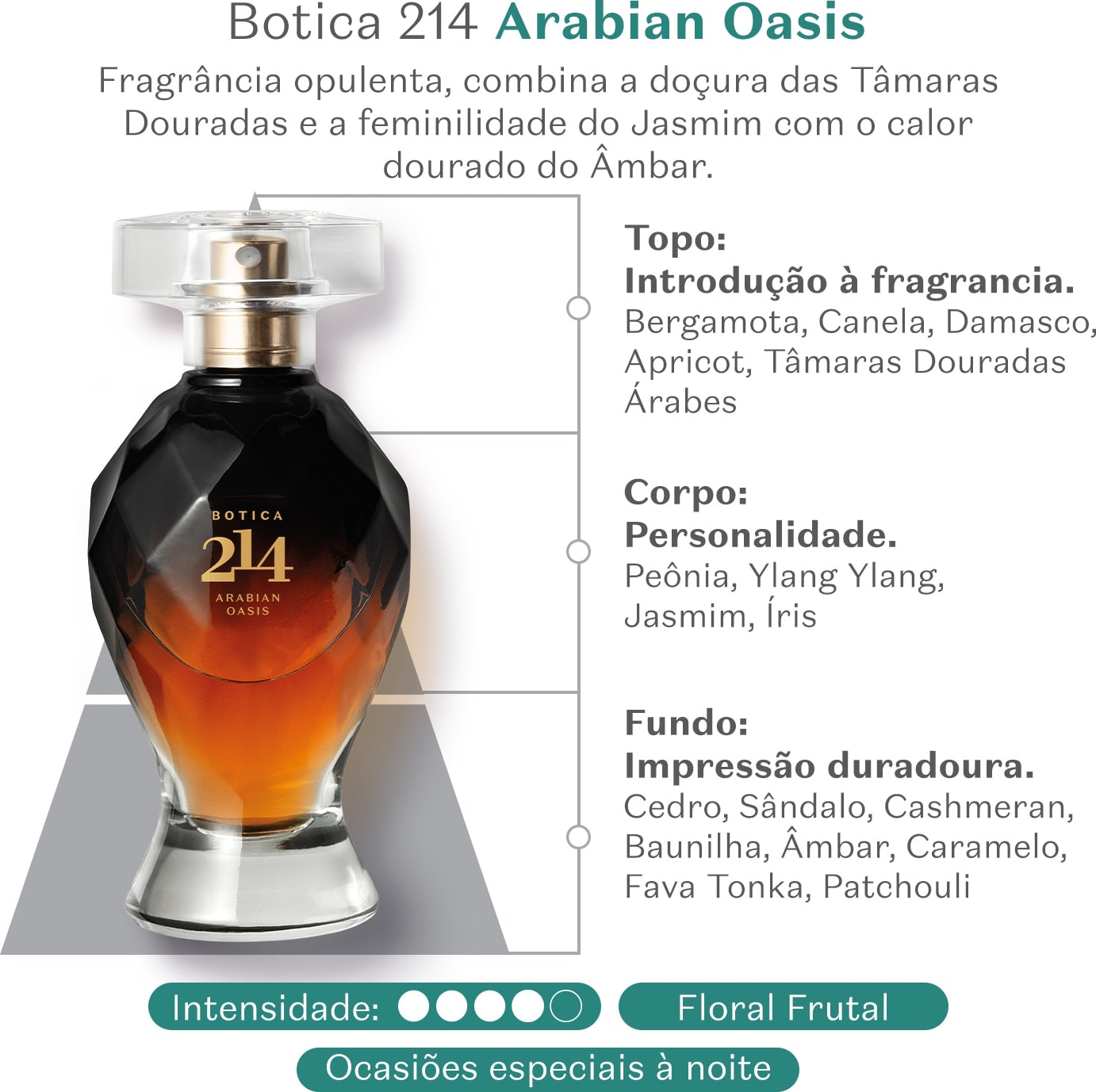 Frasco geométrico marrom e preto de item de perfumaria. Acima dele, texto em cinza sobre fundo claro diz "Botica 214 Arabian Oasis" e breve texto conceitual. Por trás da embalagem está desenhada a pirâmide olfativa do produto com a lista de ingredientes.