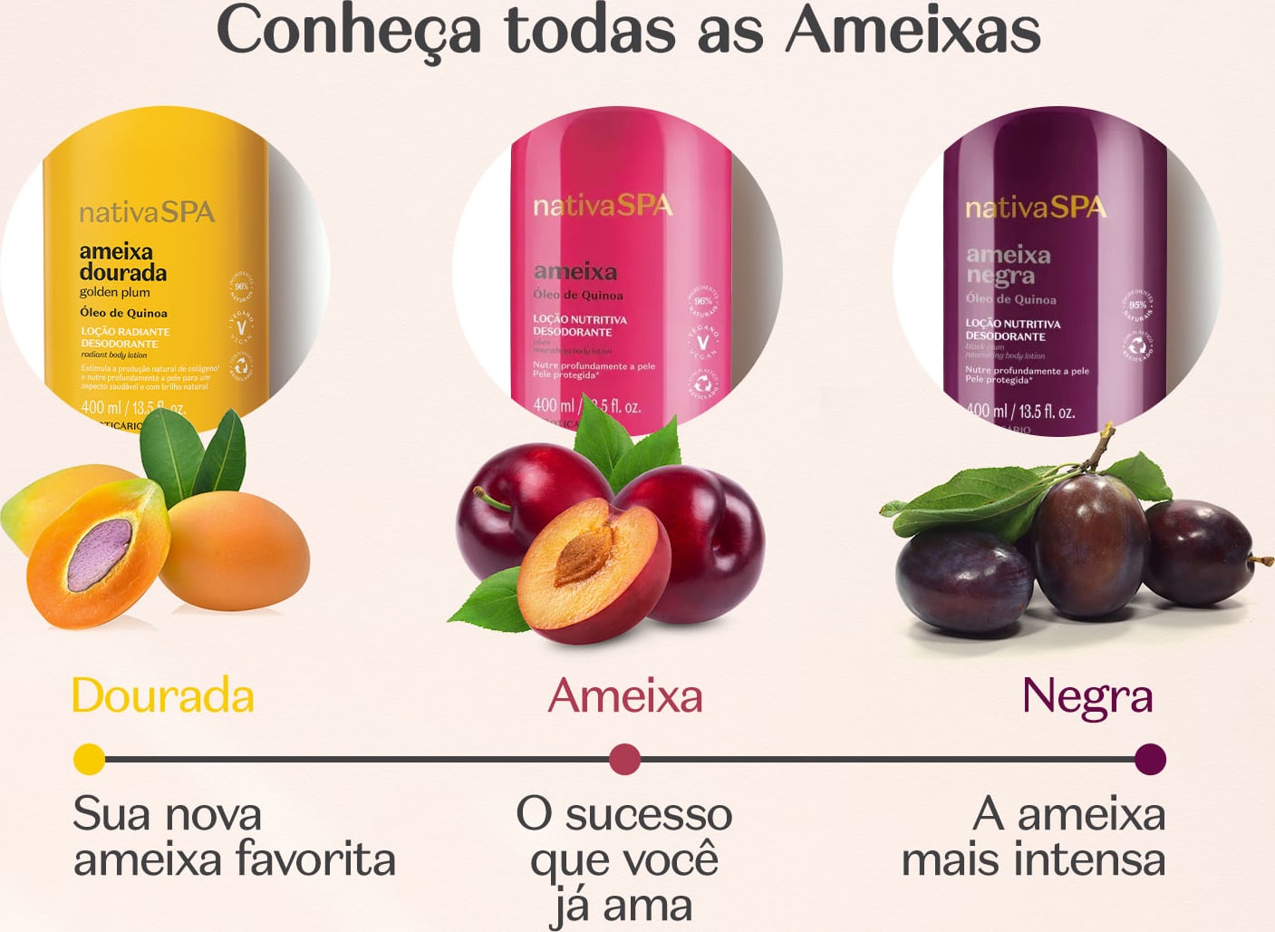 Três produtos da marca Nativa SPA: Ameixa Dourada, Ameixa e Ameixa Negra, com informações sobre os tipos de ameixa e suas propriedades nutricionais e de hidratação.