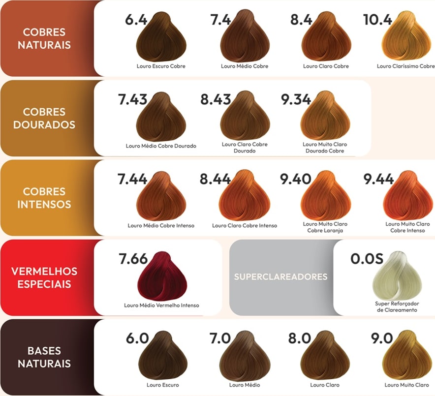 Beleza Ruiva Coloração Encanto Colors 9.40 Louro Muito Claro Cobre ...