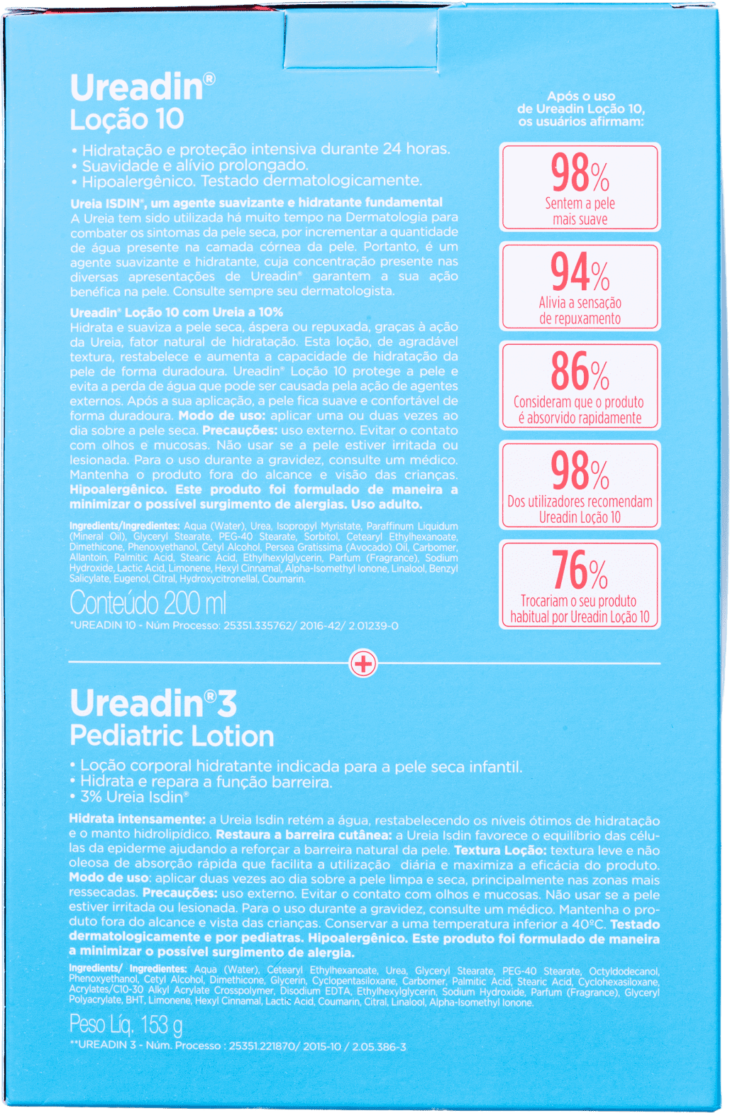 Kit ISDIN Ureadin (2 Produtos)