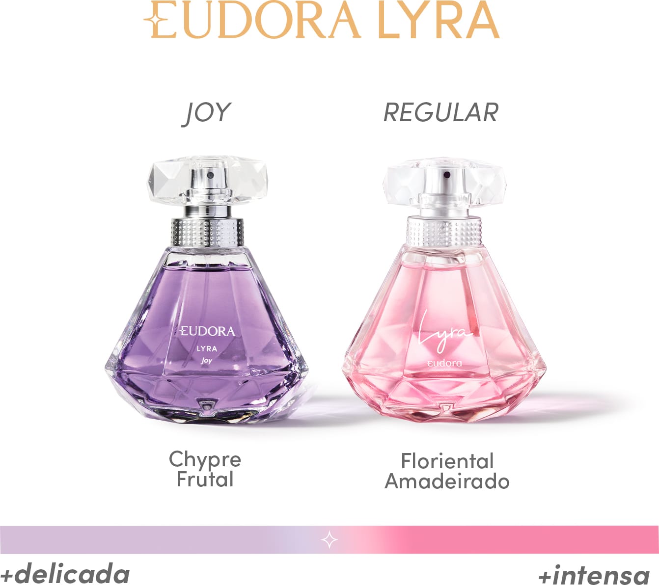 Lyra Eudora perfume - a fragrance for women 2020