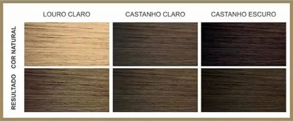 BeautyColor Coloração Permanente Kit 7.0 Louro Natural - Tintura