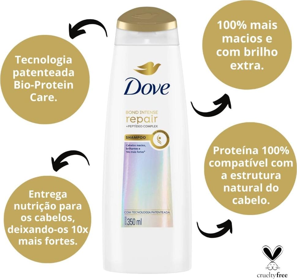 A imagem mostra o shampoo Bond Intense Repair da marca Dove. Ao lado textos destacam benefícios e ativos.