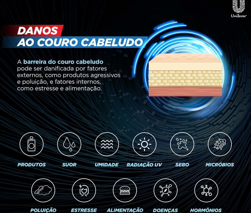 Clear Sports Men Limpeza Profunda - Shampoo Anticaspa 200ml