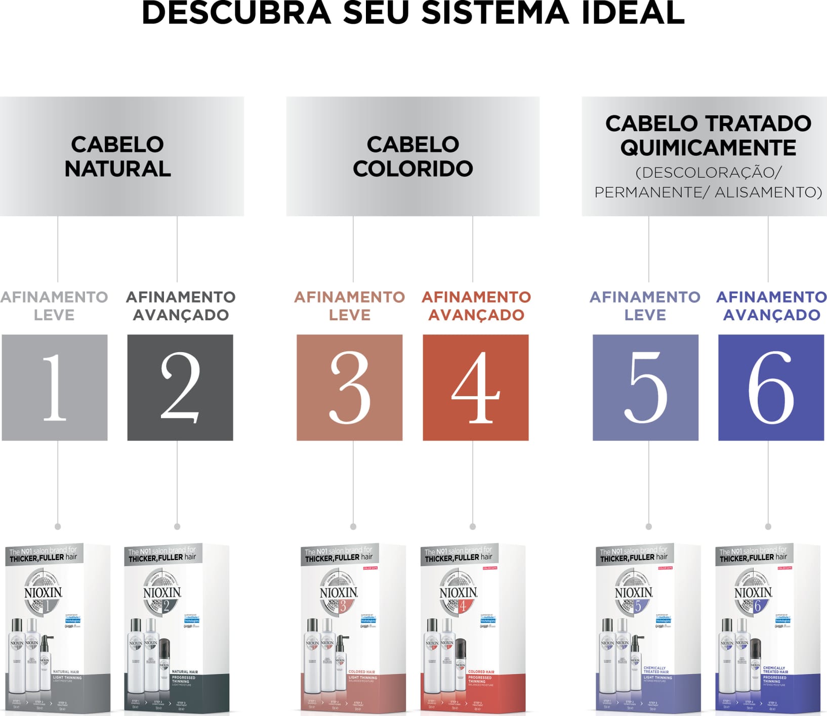 Nioxin Sistema 4 - Scalp and Hair Treatment - Leave-in 100ml