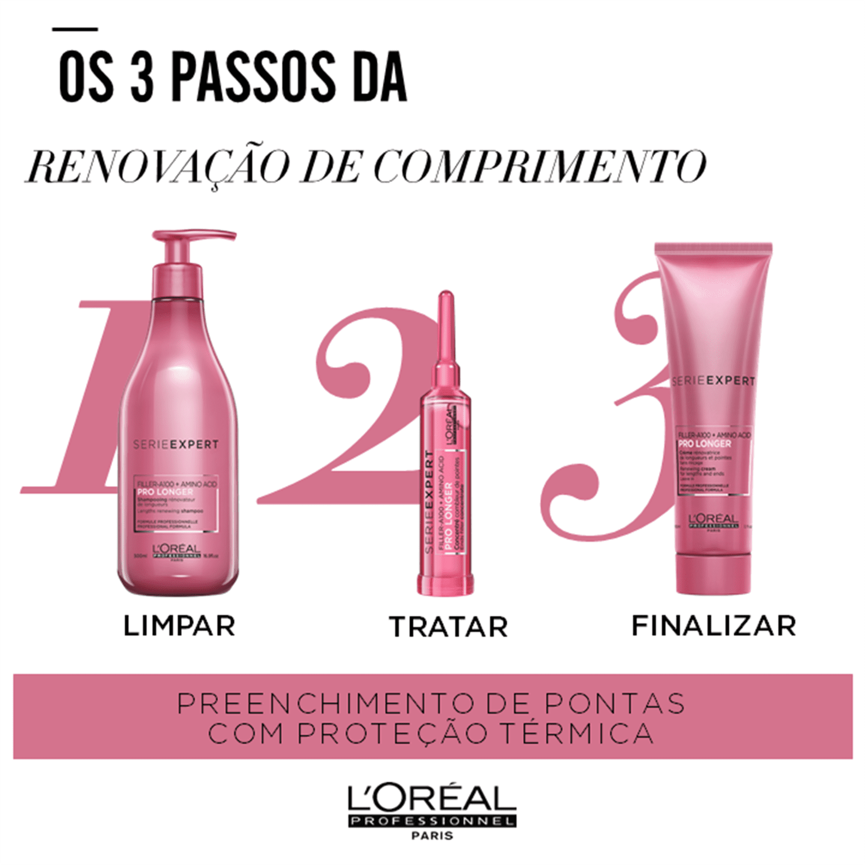 Kit L'Oréal Professionnel Pro Longer Preenchimento de Pontas Cabelos Finos (3 Produtos)