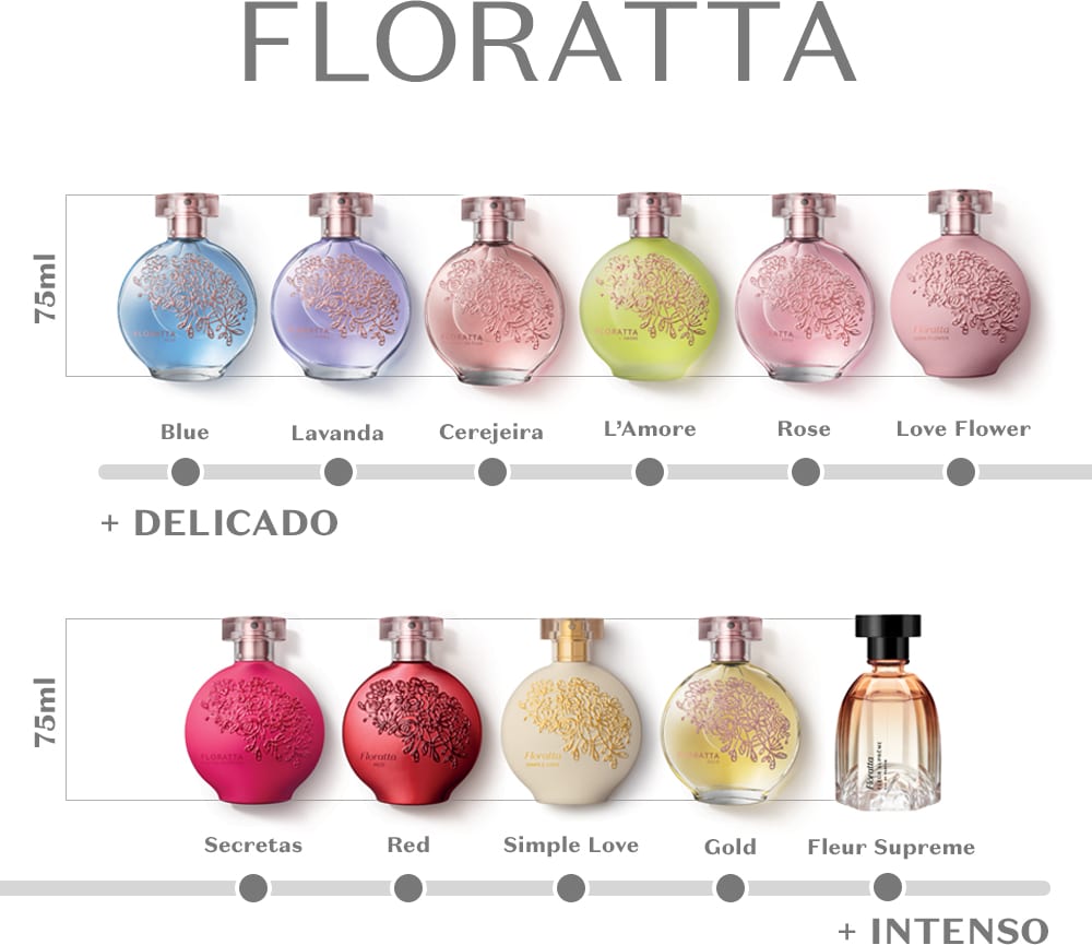 Floratta Red Colônia 75ml O Boticário (Versão Nacional Do