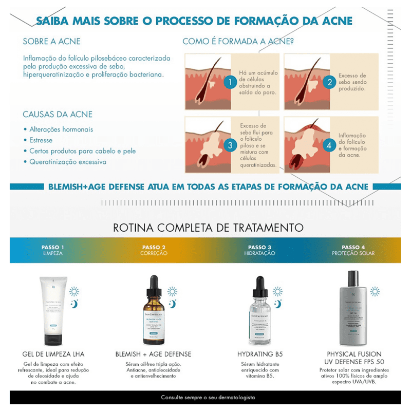 SkinCeuticals Blemish Age Defense - Sérum para Acne 30ml