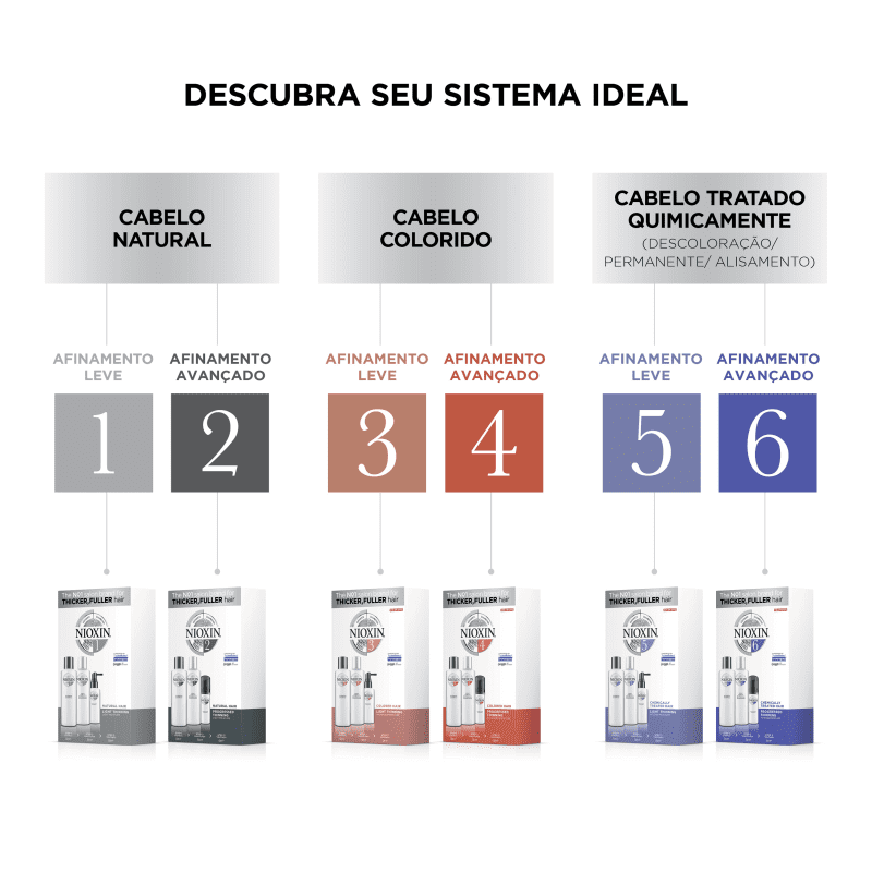 Kit Nioxin System 4 Small (3 Produtos)