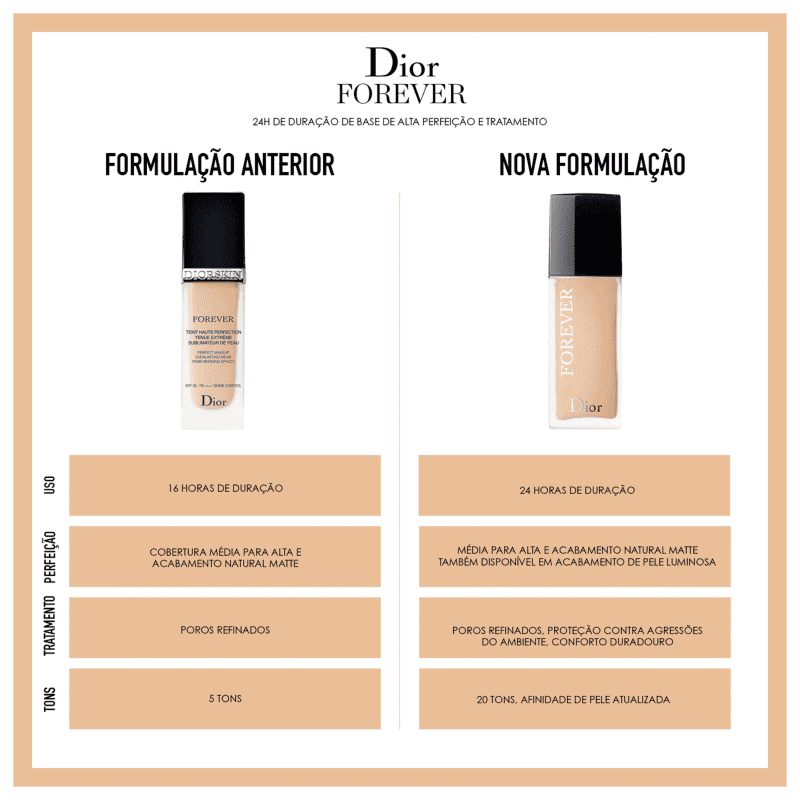 Resenha  Base Diorskin Forever da Dior  beauty terapia