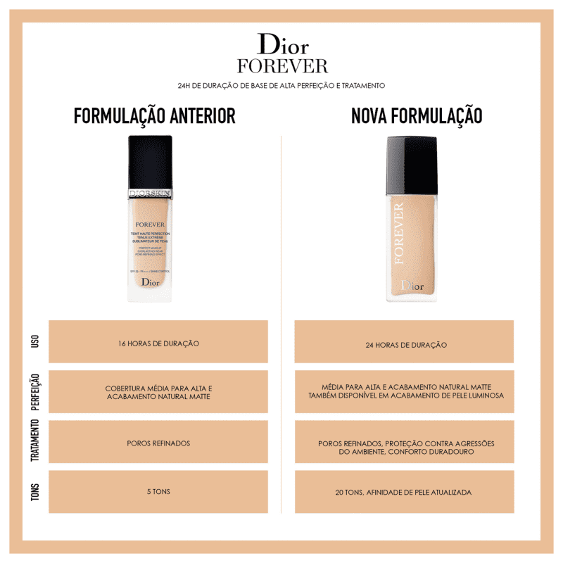 Dior Forever 2W Warm - Base Líquida 30ml