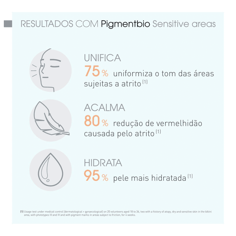 Bioderma Pigmentbio Sensitive Areas - Sérum Clareador de Manchas 75ml
