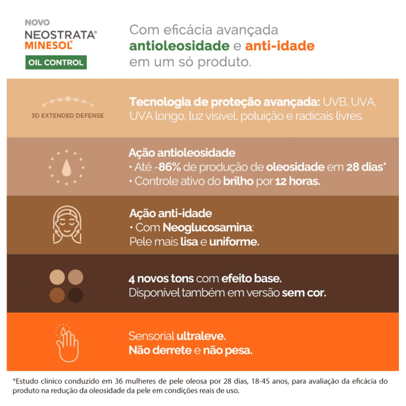 NeoStrata Minesol Oil Control FPS 70 - Protetor Solar 40g