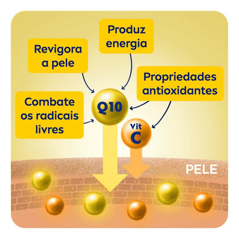 NIVEA Q10 + Vitamina C Todos os Tipos de Pele - Creme Firmador 200ml