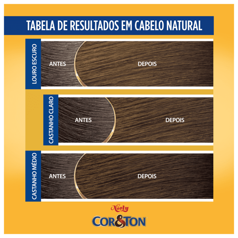 Niely Cosméticos Cor & Ton 7.0 Louro Médio - Coloração Permanente