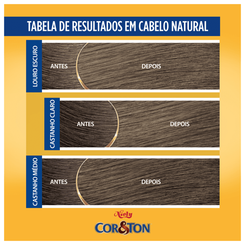Niely Cosméticos Cor & Ton 7.1 Louro Médio Cinza - Coloração Permanente