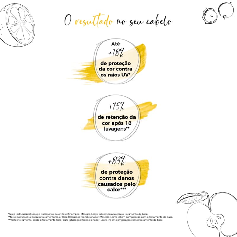 Máscara Yellow Color Care 500ml