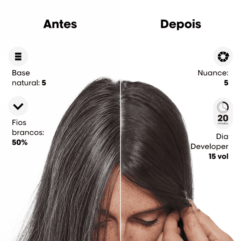 A imagem mostra os resultados de um tratamento capilar da linha L'Oréal Professionnel. Está dividida em duas partes: "Antes" e "Depois", mostrando os resultados obtidos a partir do uso do produto Dia Color.