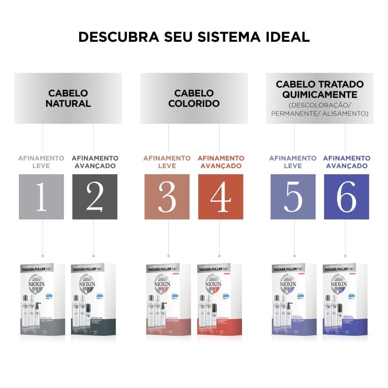 Nioxin Sistema 5 Scalp Therapy Condicionador 300ml