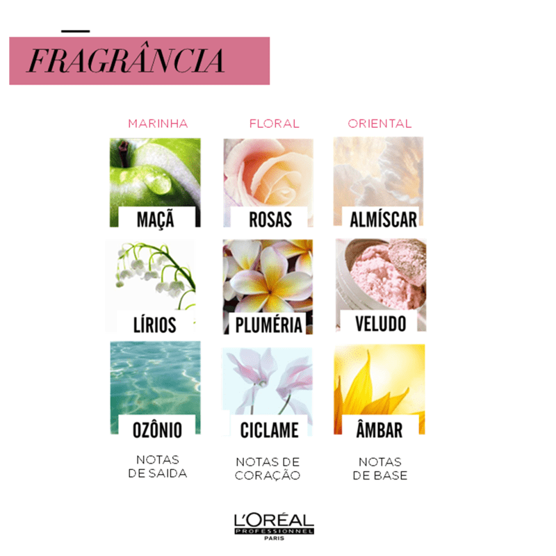 Kit L'Oréal Professionnel Serie Expert Pro Longer Triplo