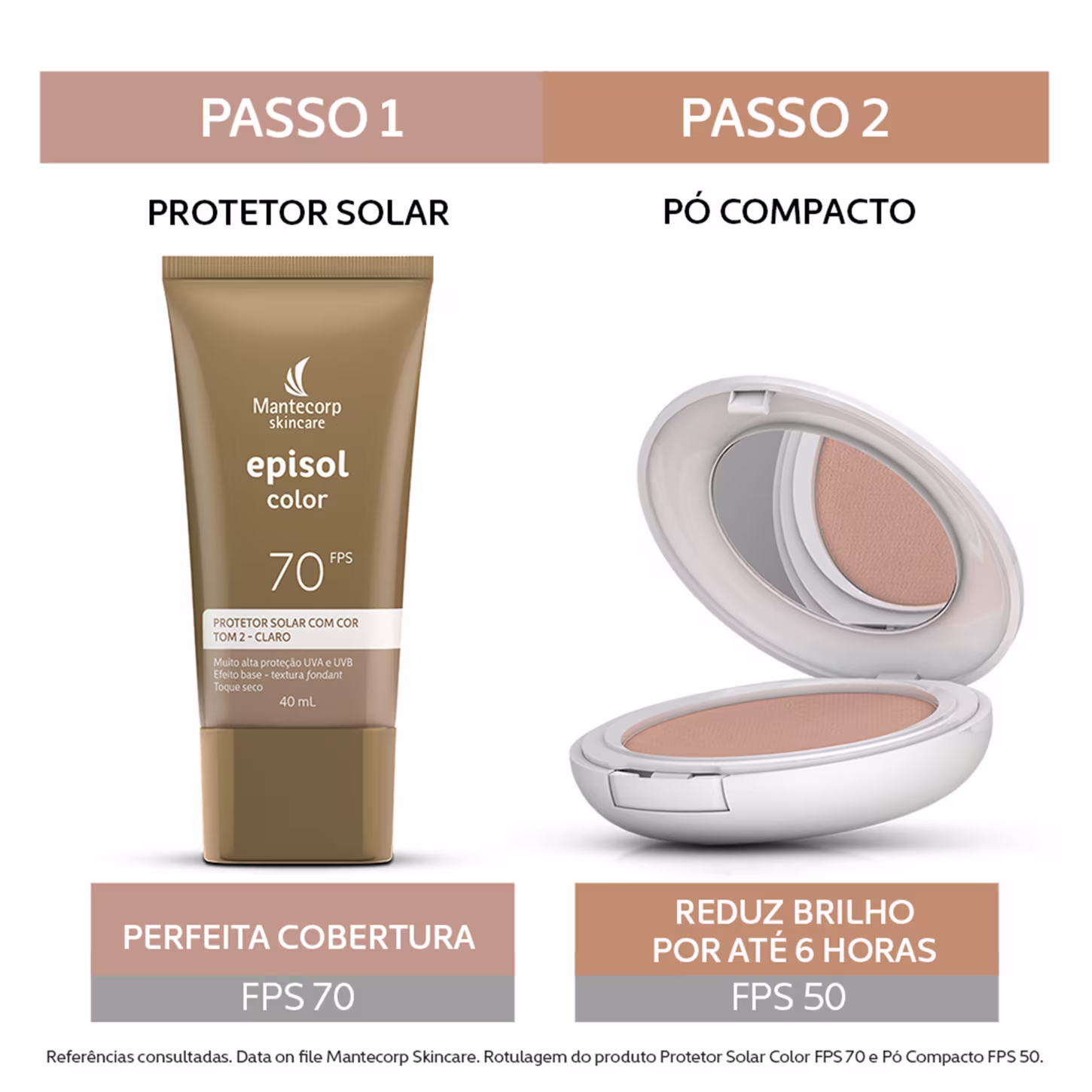 Passo 1 e 2 de cuidado com a pele. O primeiro é o protetor solar com cor "episol color FPS 70". O segundo produto é o pó compacto com FPS 50, em uma embalagem redonda branca com detalhes prateados.