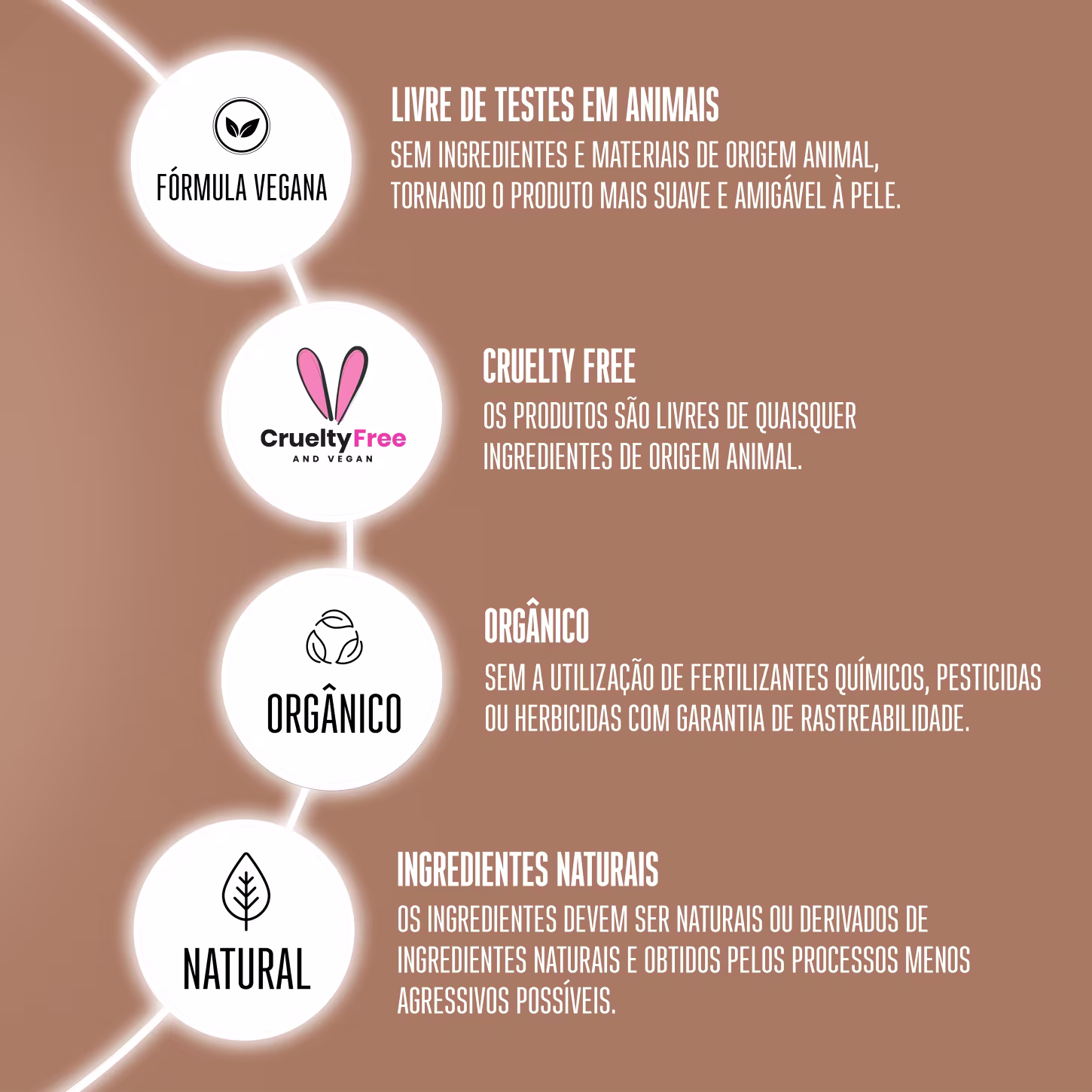 Traz um fundo marrom com descrições em branco reforçando que é um produto vegano, cruelty free, orgânico e natural.