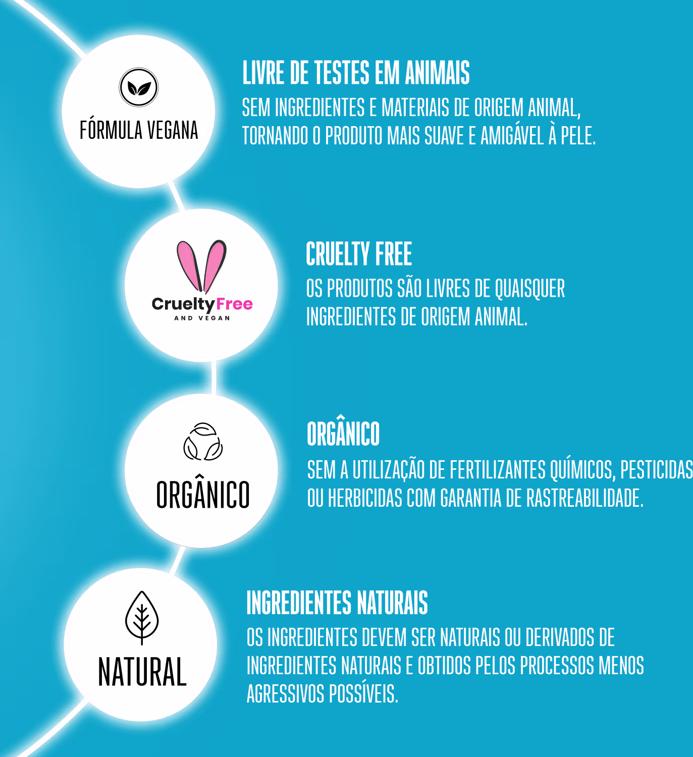 Vegano, cruelty free, natural e orgânico.