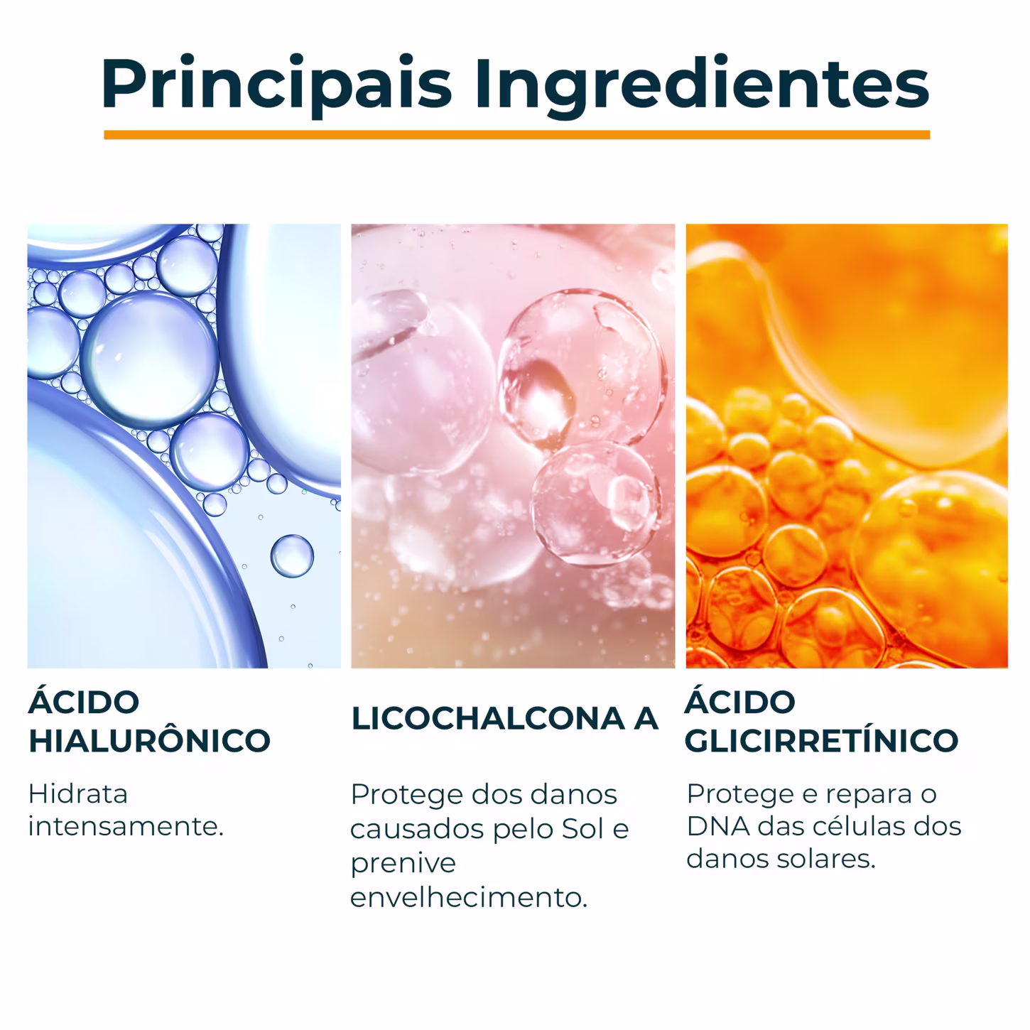Imagem mostra três ingredientes principais: ácido hialurônico que hidrata intensamente, licochalcona A que protege contra danos solares e ácido glicirretínico que repara o DNA das células danificadas pelo sol.