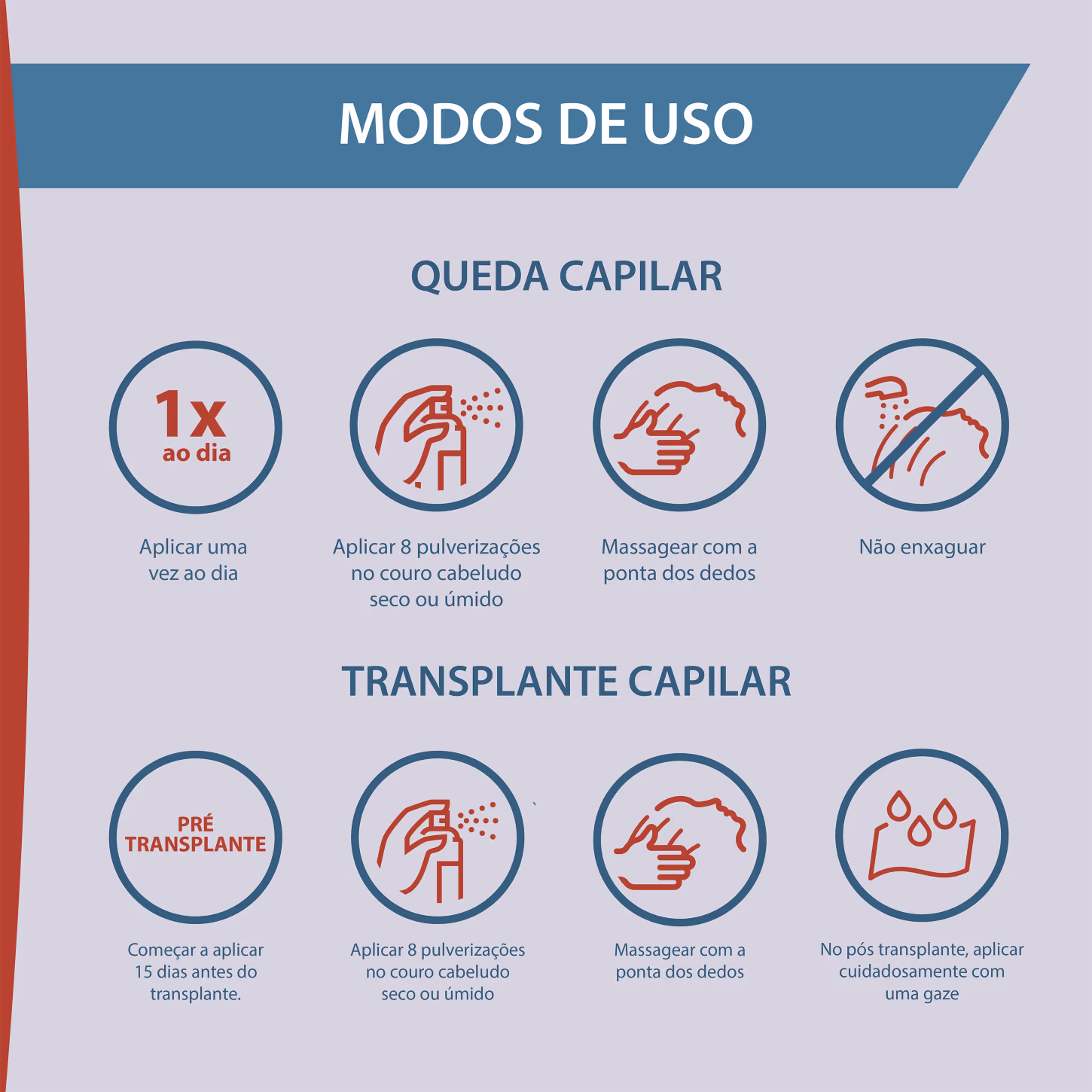 A imagem destaca o modo de uso dos sérum, com dois tipos: um modo de uso para queda capilar e outro para transplante capilar.
