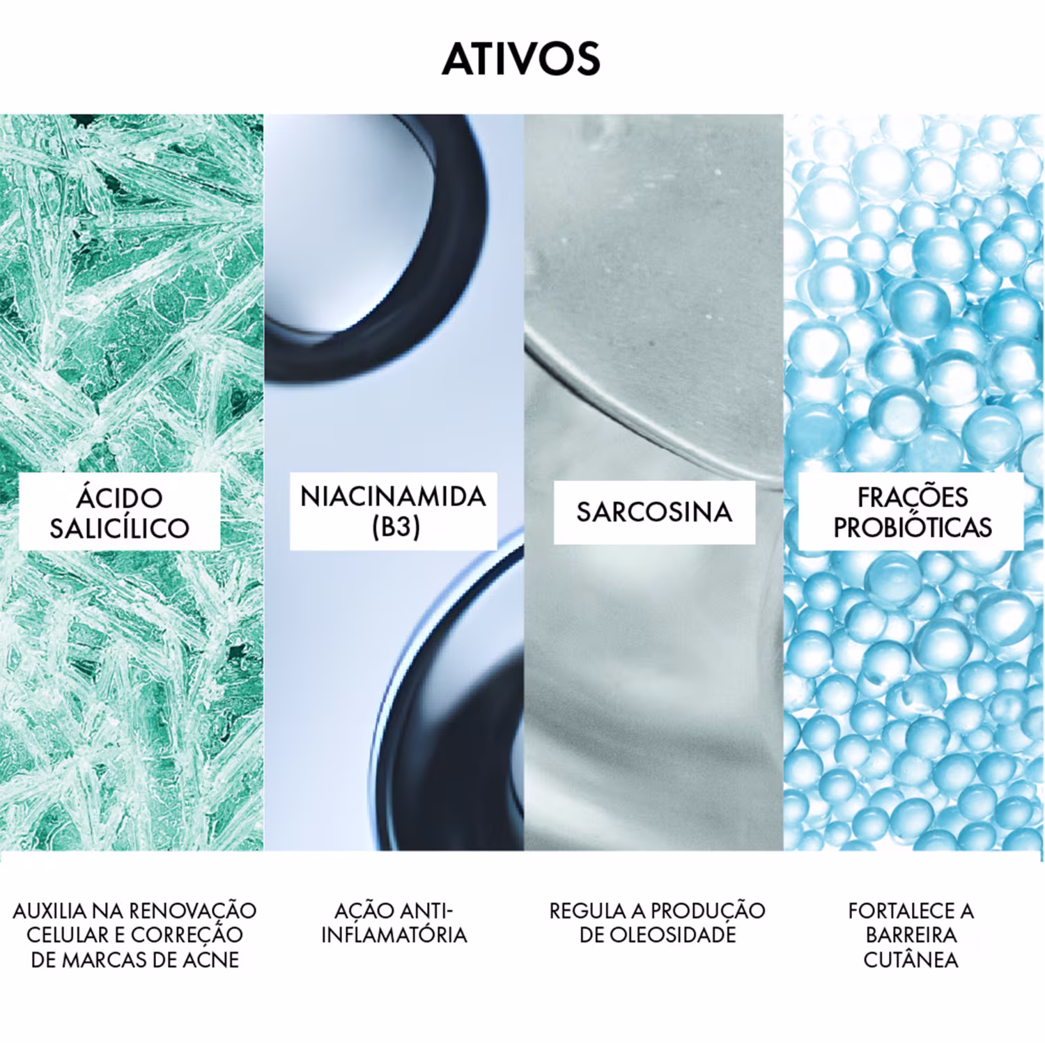 Imagens microscópicas dos ativos: Ácido Salicílico, Niacinamida, Sarcosina e frações probióticas.