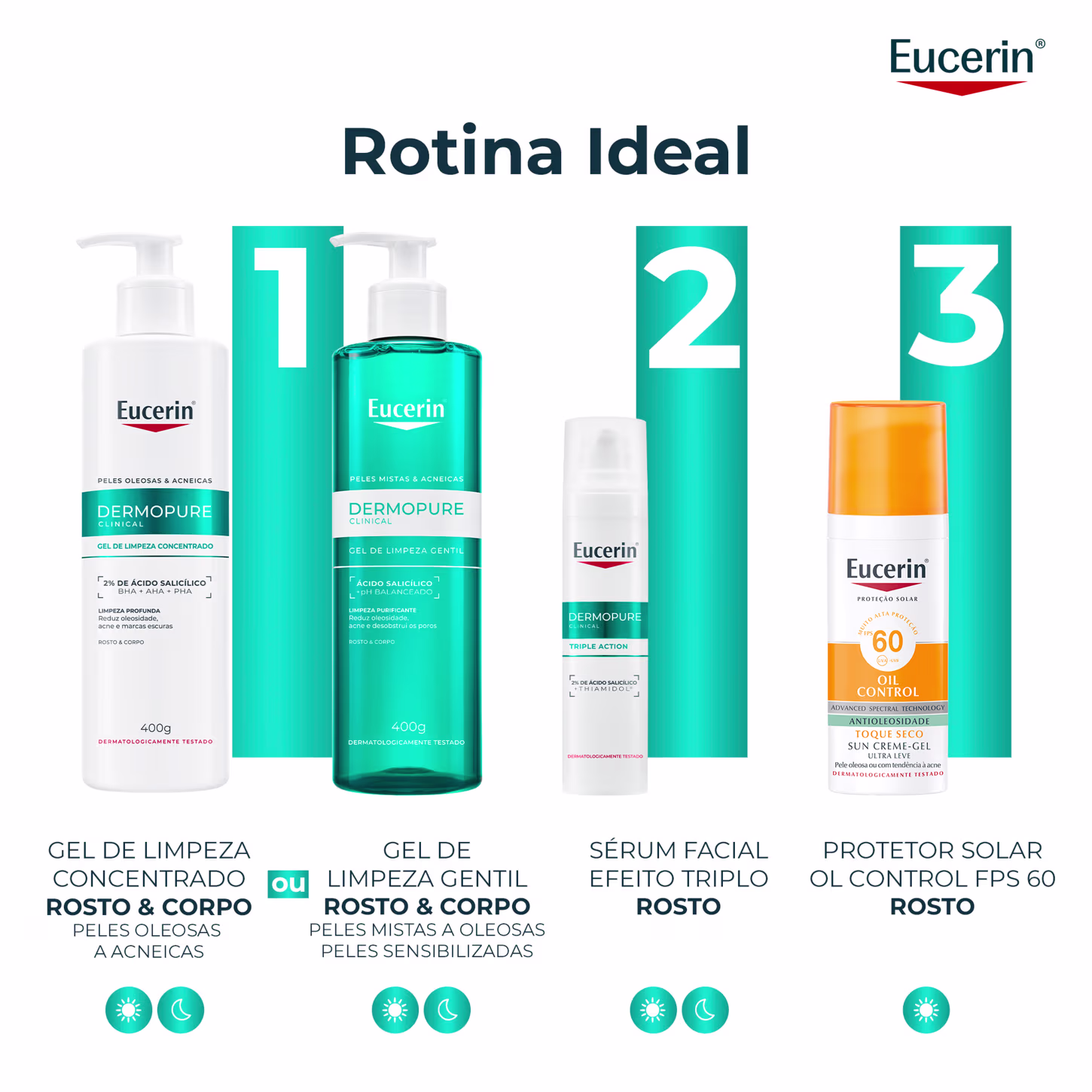 Linha de produtos Eucerin Rotina Ideal com gel de limpeza concentrado, gel de limpeza gentil, sérum facial efeito triplo e protetor solar com FPS 60 para rosto e corpo.