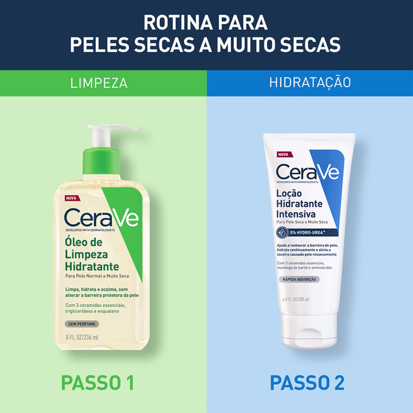 A imagem apresenta uma rotina de cuidados para peles secas a muito secas, com os produtos da marca CeraVe. O layout destaca os dois passos da rotina: limpeza com óleo hidratante e hidratação com creme intensivo