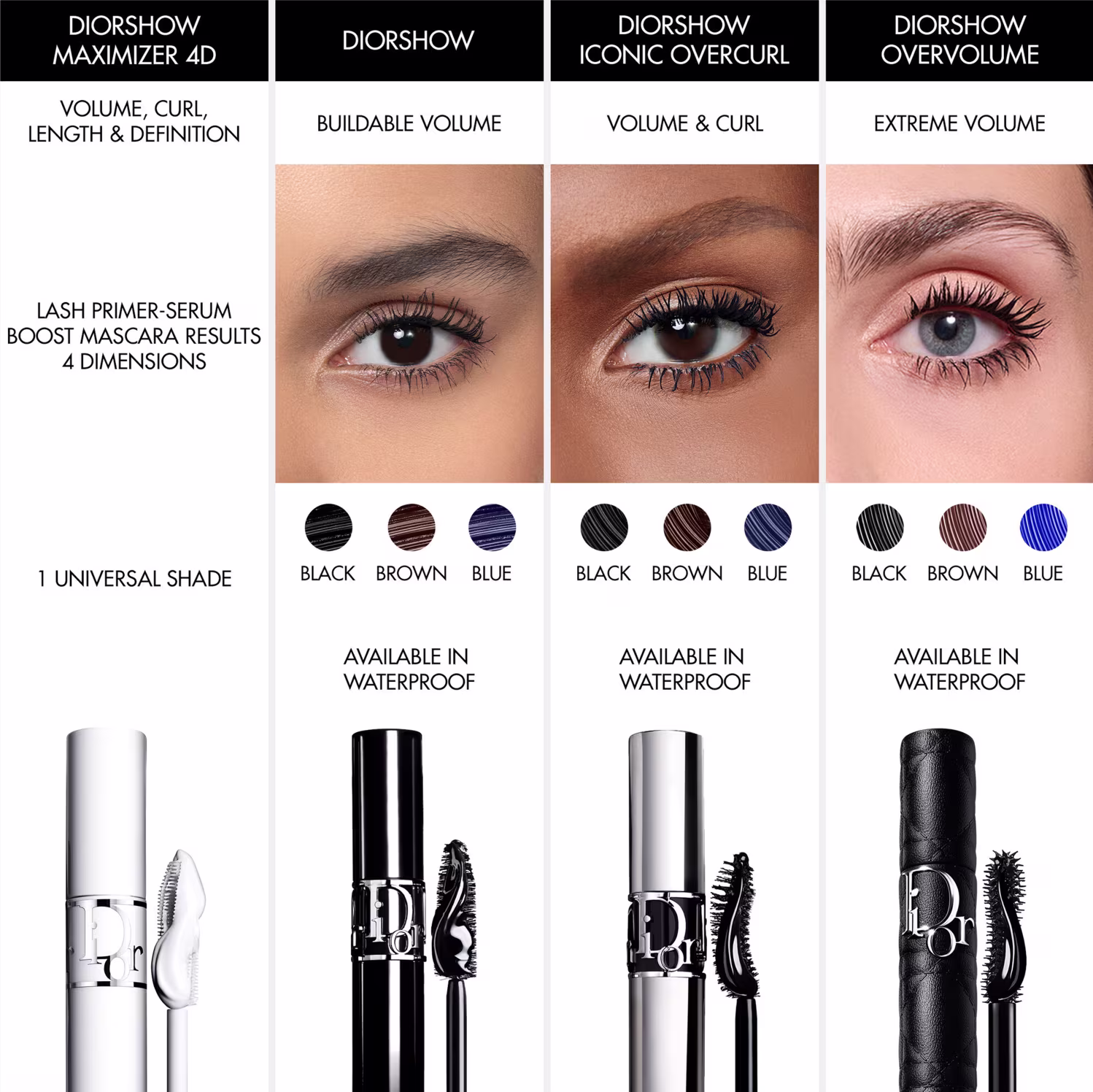 Quatro produtos de Diorshow: Maximizer 4D, Iconic Overcurl, Overvolumo e Extreme Volume. Cada um apresenta informações sobre volume, ondulação, comprimento e definição das cílios, além de cores disponíveis e indicação de serem à prova d'água.