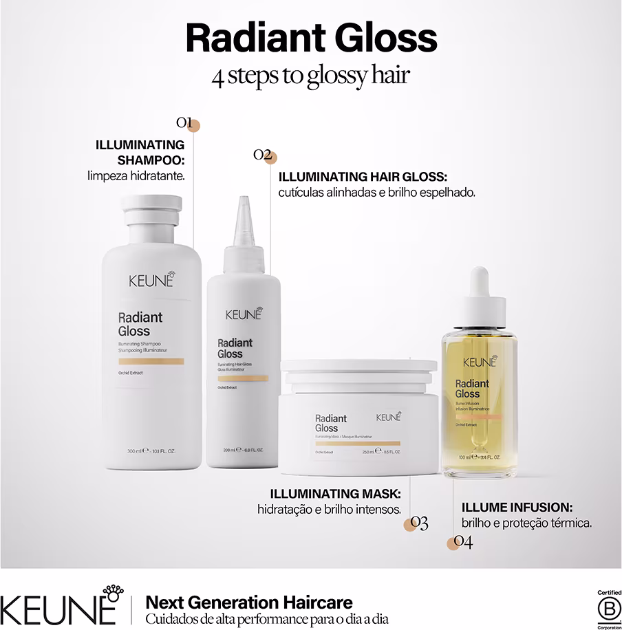 Linha de produtos Keune Radiant Gloss para cabelos brilhantes, incluindo shampoo iluminador, gloss capilar, máscara iluminadora e óleo em embalagens brancas e douradas.