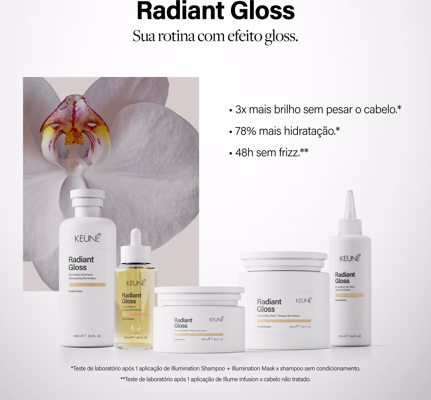 Linha de produtos Keune Radiant Gloss para cabelos com brilho intenso, incluindo shampoo iluminador, gloss, máscara e infusão térmica, apresentados em embalagens brancas com detalhes dourados.