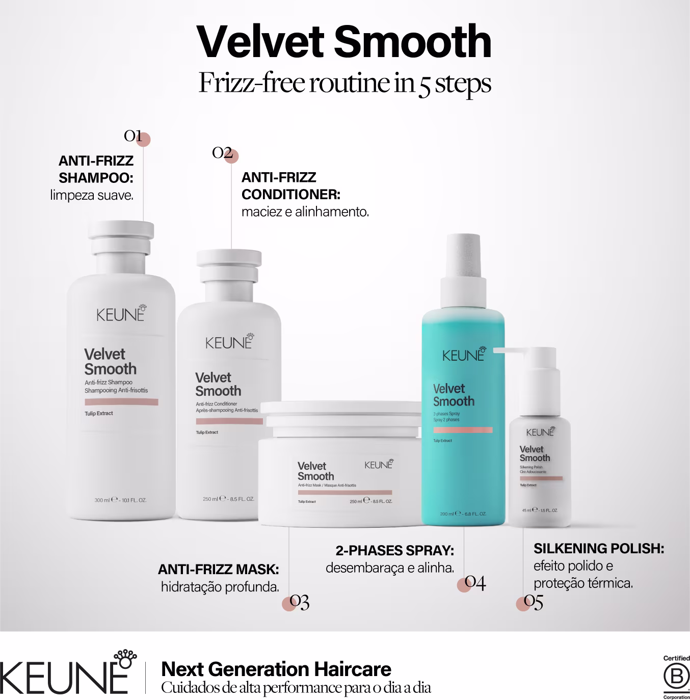 Linha de produtos Keune Keratin Smooth e Velvet Smooth, incluindo shampoo, condicionador, spray e tratamentos em embalagens brancas e azuis com rótulos em preto e branco.