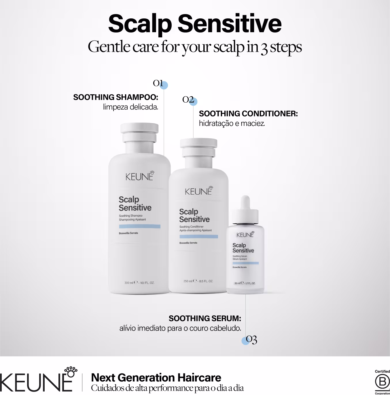 Produtos da linha Scalp Sensitive da Keune: shampoo, condicionador e sérum calmantes para o couro cabeludo, em embalagens brancas com detalhes azuis, apresentando informações sobre os benefícios de cada produto.