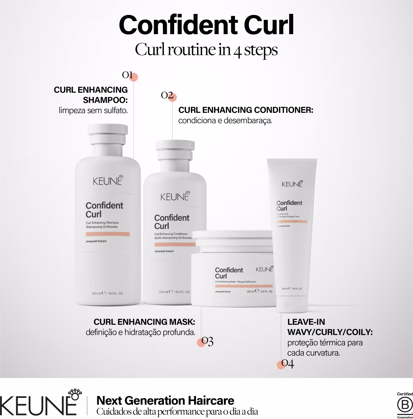 A linha de produtos Keune Confident Curl, incluindo shampoo, condicionador, máscara e leave-in, apresentados em embalagens brancas com detalhes em preto e laranja.