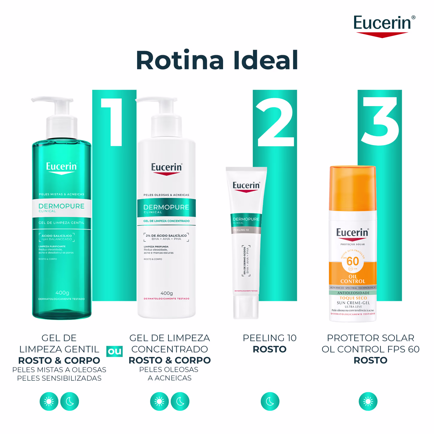 Rotina Ideal Eucerin. Gel de limpeza gentil rosto & corpo, gel de limpeza concentrado rosto & corpo, peeling 10 rosto, protetor solar OL control FPS 60 rosto.