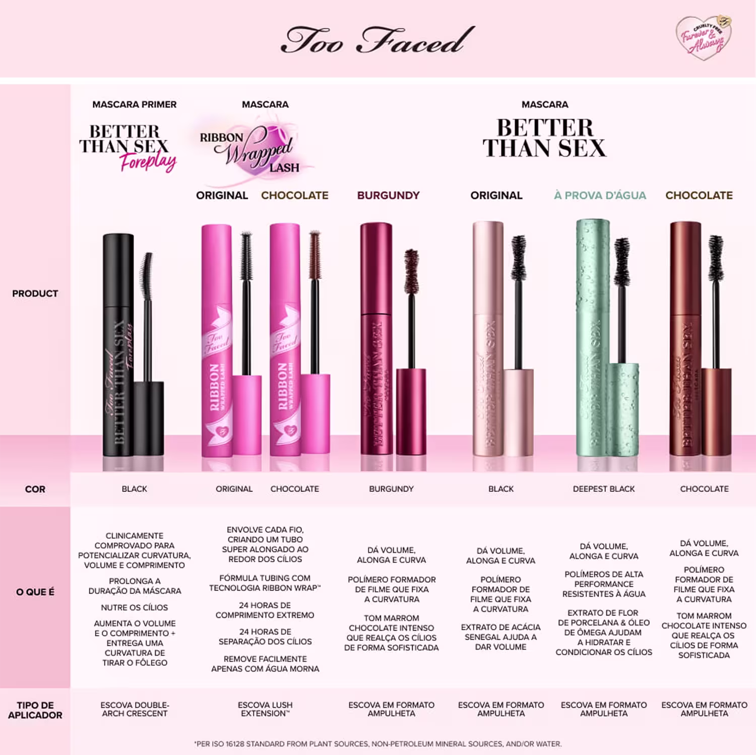 A imagem apresenta uma variedade de máscara de cílios da marca Too Faced, em um quadro comparativo, destacando as características dos produtos.