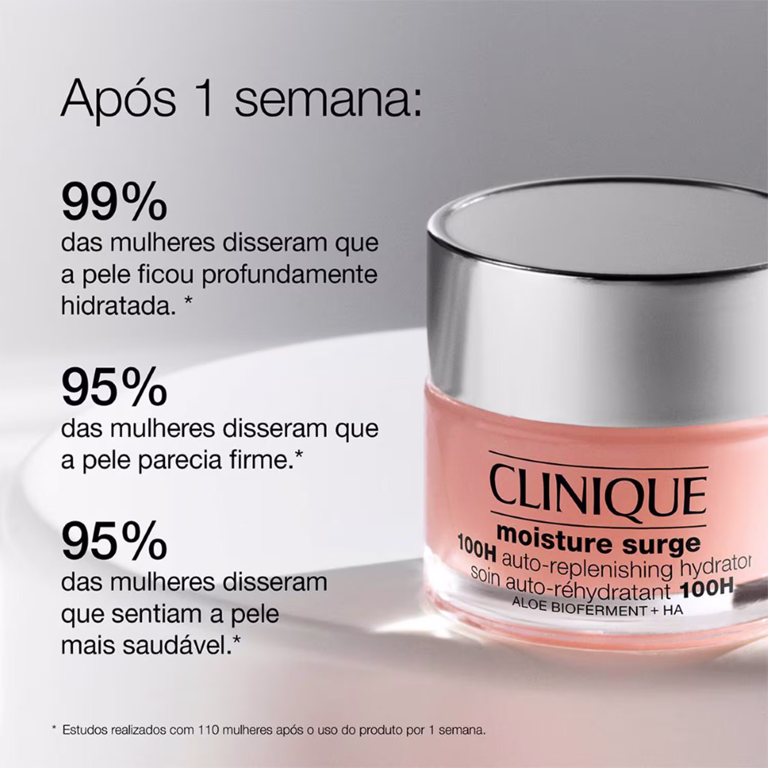 Após 1 semana: 99% das mulheres disseram que a pele ficou profundamente hidratada. 95% das mulheres disseram que a pele parecia firme. 95% das mulheres disseram que sentiam a pele mais saudável.