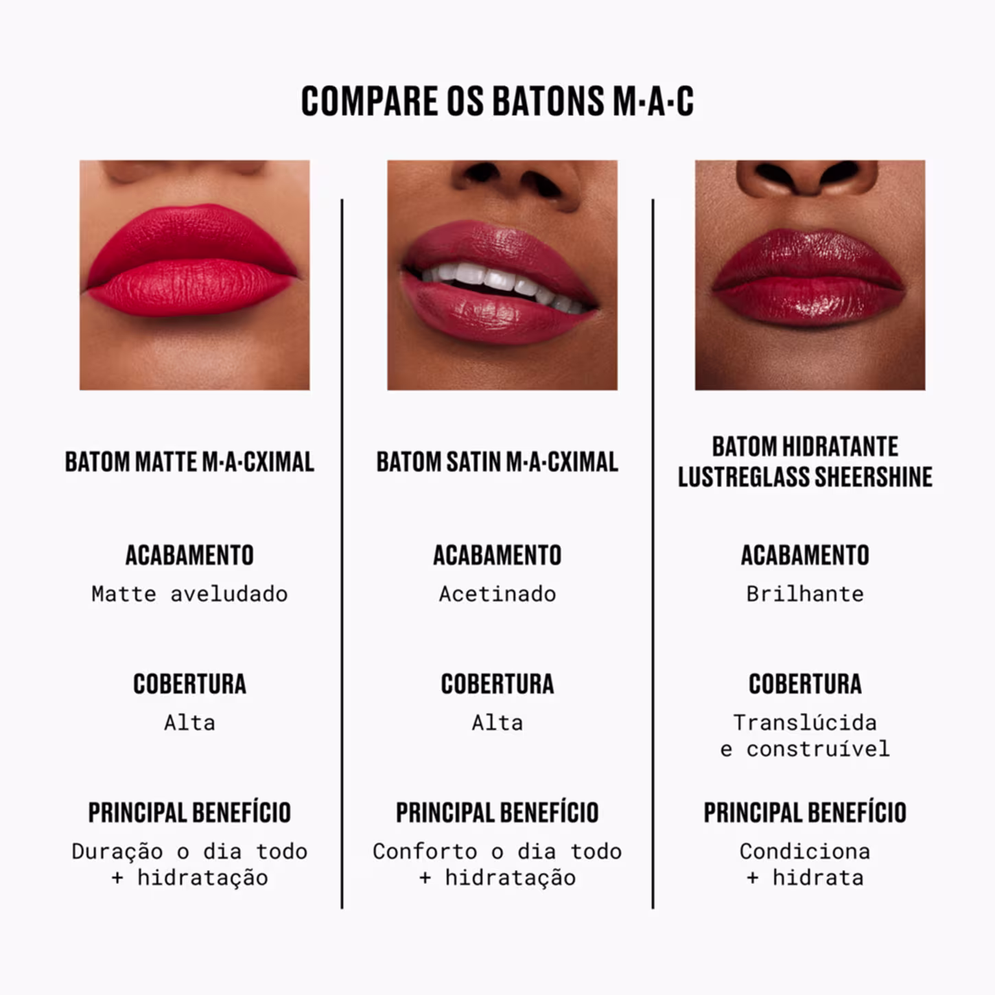 Três diferentes batons da marca M·A·C: Batom Matte M·A·CXIMAL com acabamento matte, Batom Satin M·A·CXIMAL com acabamento acetinado, e Batom Hidratante Lustreglass Sheershine com acabamento brilhante e construção translúcida.