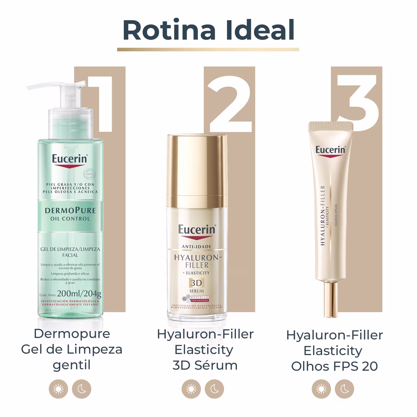 Três produtos de cuidados para pele da marca Eucerin: gel de limpeza facial Dermopure, soro facial Hyaluron-Filler Elasticity 3D e item de perfumaria Hyaluron-Filler Elasticity com FPS 20.